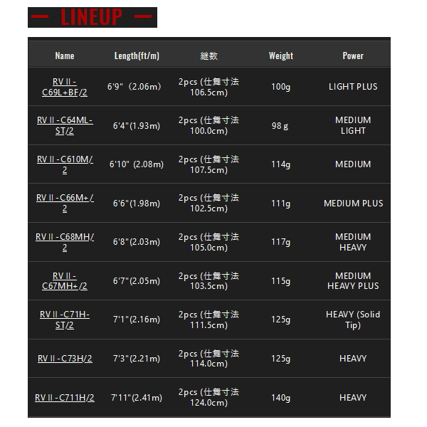 JACKALL（ジャッカル） （24年4月新商品） リボルテージ ツーピース