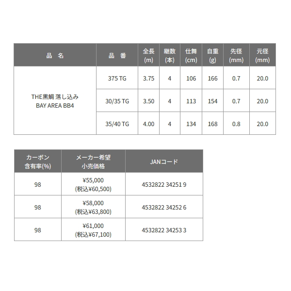黒鯛工房 （送料サービス） （25年8月新商品） THE 黒鯛 落し込み ベイ