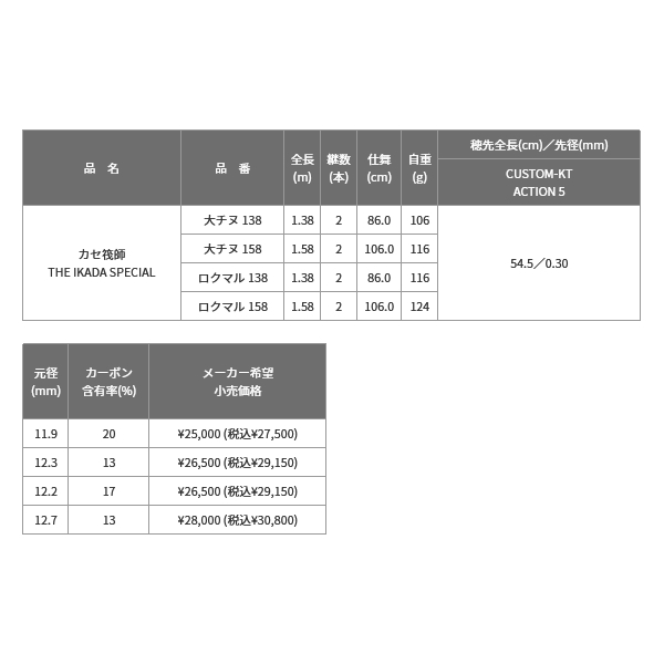 黒鯛工房 （22年11月新商品） カセ筏師 THE イカダ スペシャル