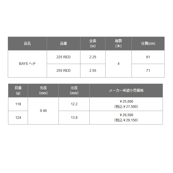 黒鯛工房 （26年6月新商品） ベイズ ヘチ 255 レッド （仕舞寸法 71cm
