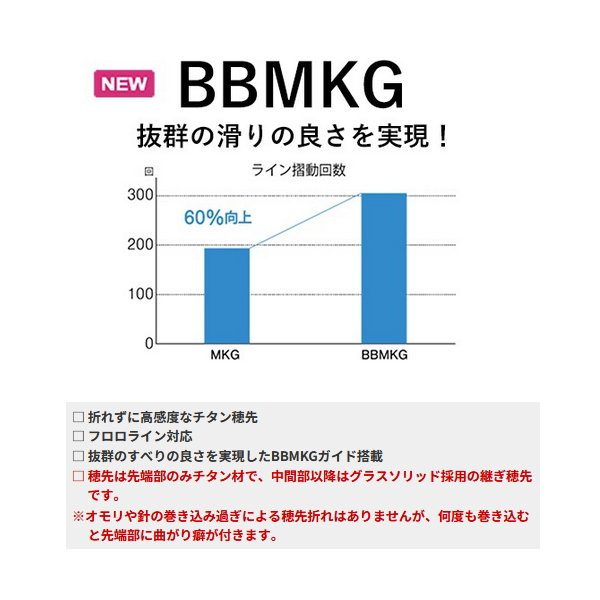 黒鯛工房 （26年4月新商品） （パーツ） カセ筏師 イカダ竿カスタム