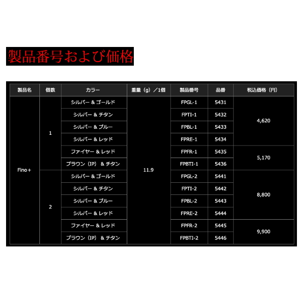 リブレ フィーノ プラス FPGL-1 ノブ単体 1個 シルバー/ゴールド