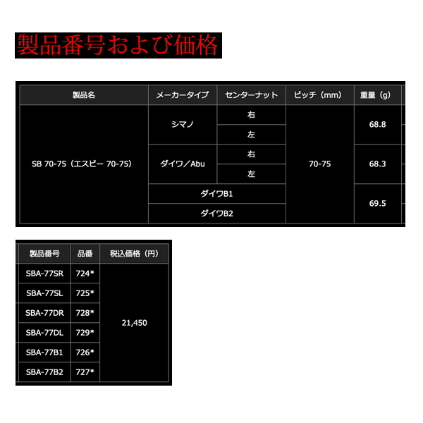 リブレ エスビー 70-75 SBA-77DR ダイワ 右巻 ガンメタ/レッド 7287