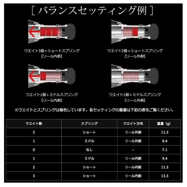 リブレ カスタムバランサー ショート タイプ2 シマノ1000〜C2000用 C2
