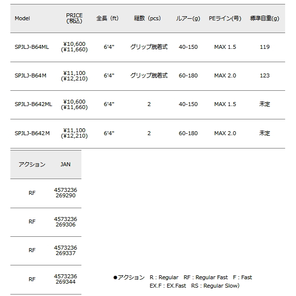 釣竿 釣り竿 カラフルコンパクト180 リール+ロッドセット 釣り ちょい投げ