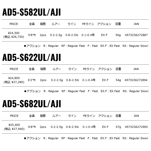 Major Craft（メジャークラフト） （24年6月新商品） 鯵道 5G AD5