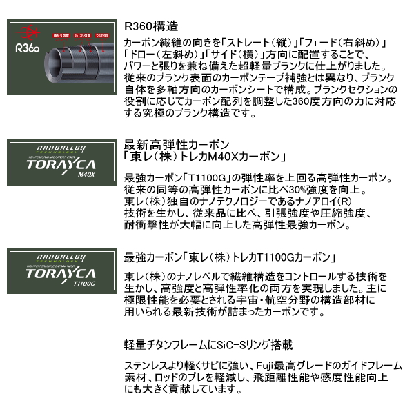 Major Craft（メジャークラフト） （23年10月新商品） バンシー エリア