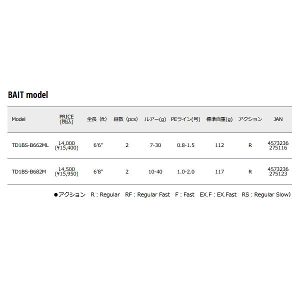 Major Craft（メジャークラフト） （24年10月新商品） タイドリフト 1G