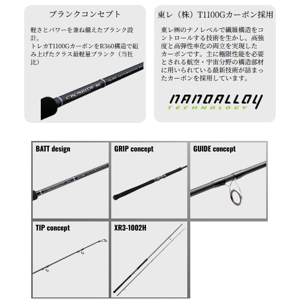 Major Craft（メジャークラフト） （25年8月新商品） クロスライド 3G