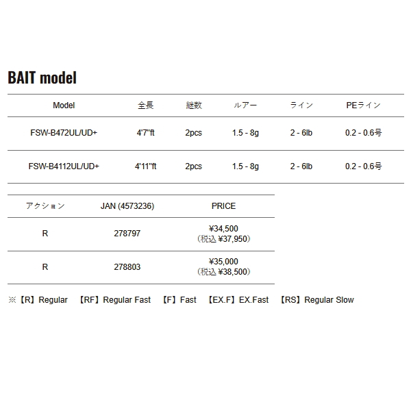 Major Craft（メジャークラフト） （26年5月新商品） ファインテール