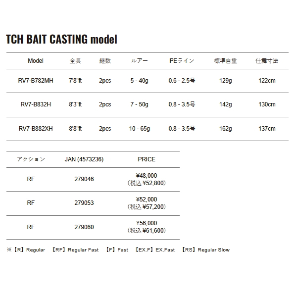 Major Craft（メジャークラフト） （26年8月新商品） ロックライバー