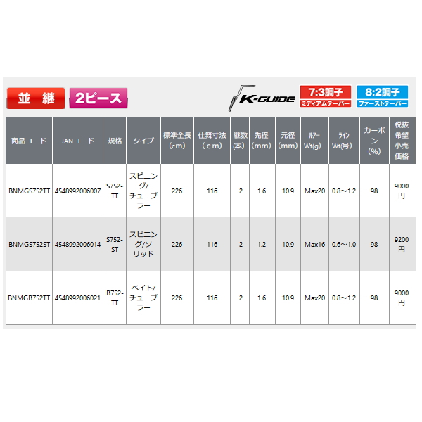 PROX BUCHINUKI MIDDLE GAME ROD SERIES