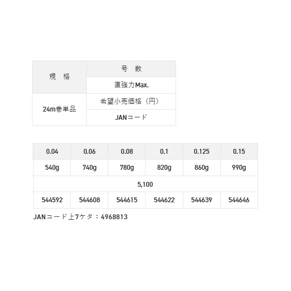 サンライン（SUNLINE） 鮎 水中糸 ZX 複合メタル 24m 0.1号 オレンジ