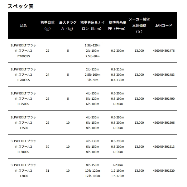 DAIWA（ダイワ） （25年3月新商品） SLPW EX LT ブラック スプール 2