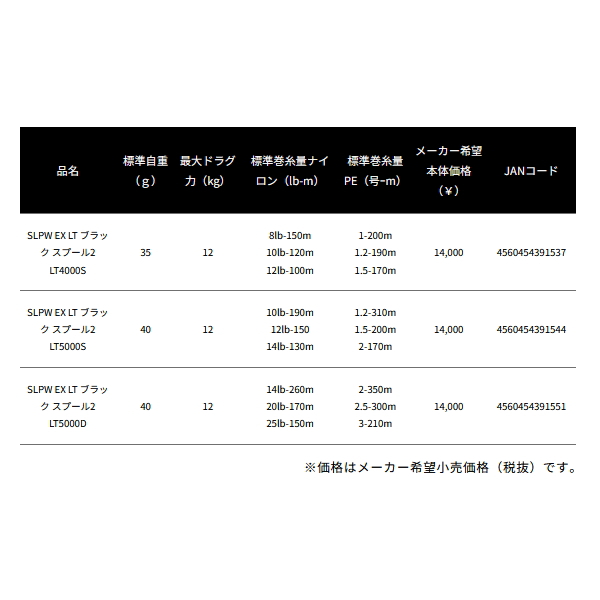 DAIWA（ダイワ） （25年3月新商品） SLPW EX LT ブラック スプール 2