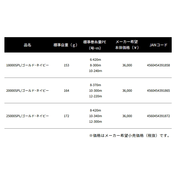 DAIWA（釣り） ≪'25年5月新商品！≫ ダイワ SLPW 25 ソルティガ