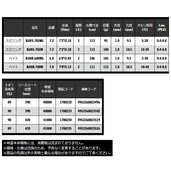 19年4月新商品！≫ 宇崎日新 ブラックジャガー 漢気 (ベイト) BJOB