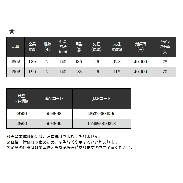 ≪'21年3月新商品！≫ 宇崎日新 シップマスター タチウオ V3 1902