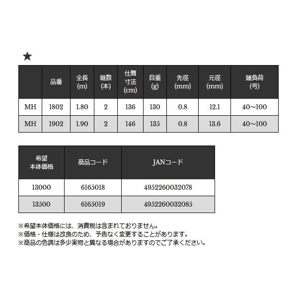 ≪'22年10月新商品！≫ 宇崎日新 極技 タチウオ MH 1902 〔仕舞寸法