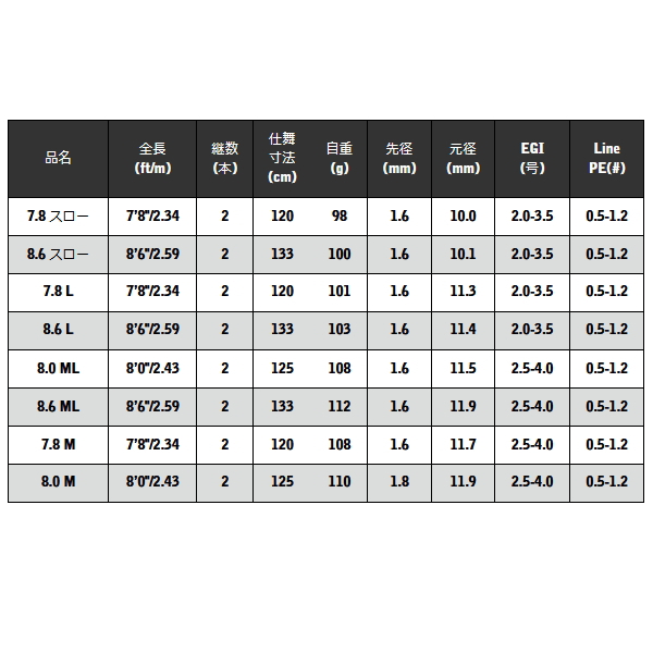 宇崎日新 （25年2月新商品） レスター ルーラー センシティビティー