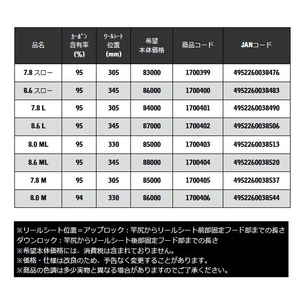 宇崎日新 （25年2月新商品） レスター ルーラー センシティビティー