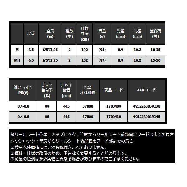 25年4月発売 定価¥40480 ブルーポーターNKS508MHメタルティップ 25年4月発売 定価¥40480 ブルーポーターNKS508MHメタルティップ