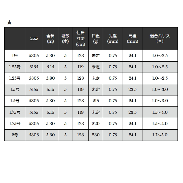 宇崎日新 （26年2月新商品） ゼロサム X4 無極 5155 1.75号 5.15m