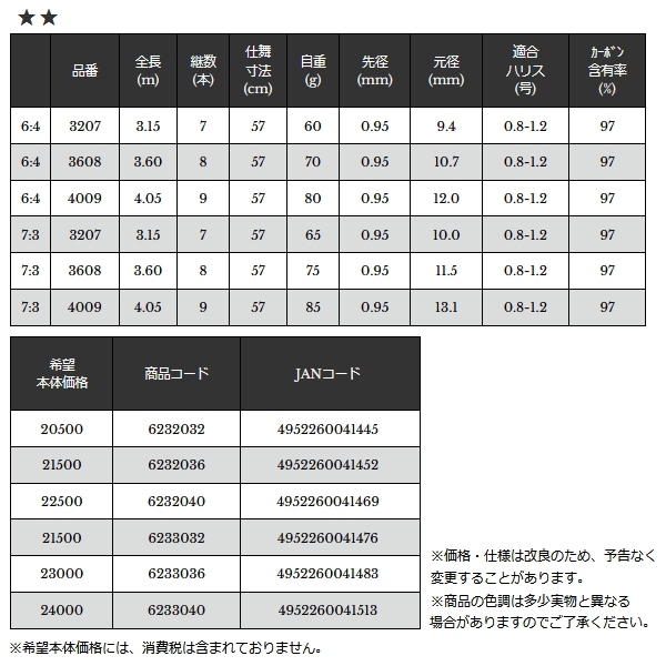 宇崎日新 （26年2月新商品） ロイヤル ステージ テンカラ ゼン 6:4