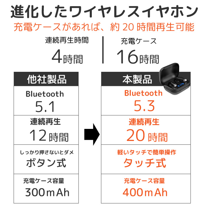 ワイヤレスイヤホン Bluetooth5.3 インナーイヤー型 ハンズフリー 