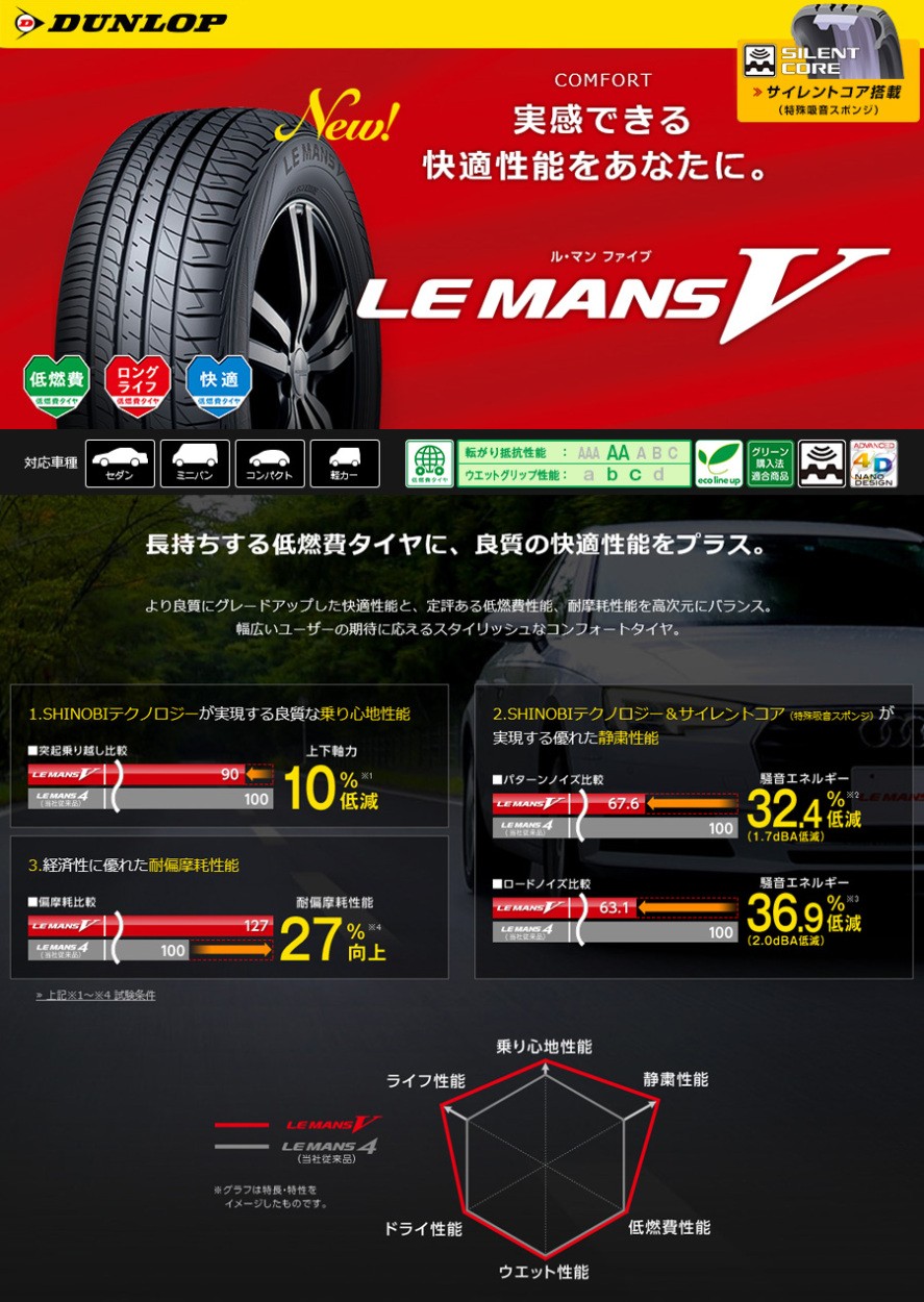 Dunlop ダンロップ ルマン5 ルマンv Lm5 Le Mans 5 165 60r15 77h タイヤ単品1本価格 期間限定特価 フジタイヤ 通販 Paypayモール