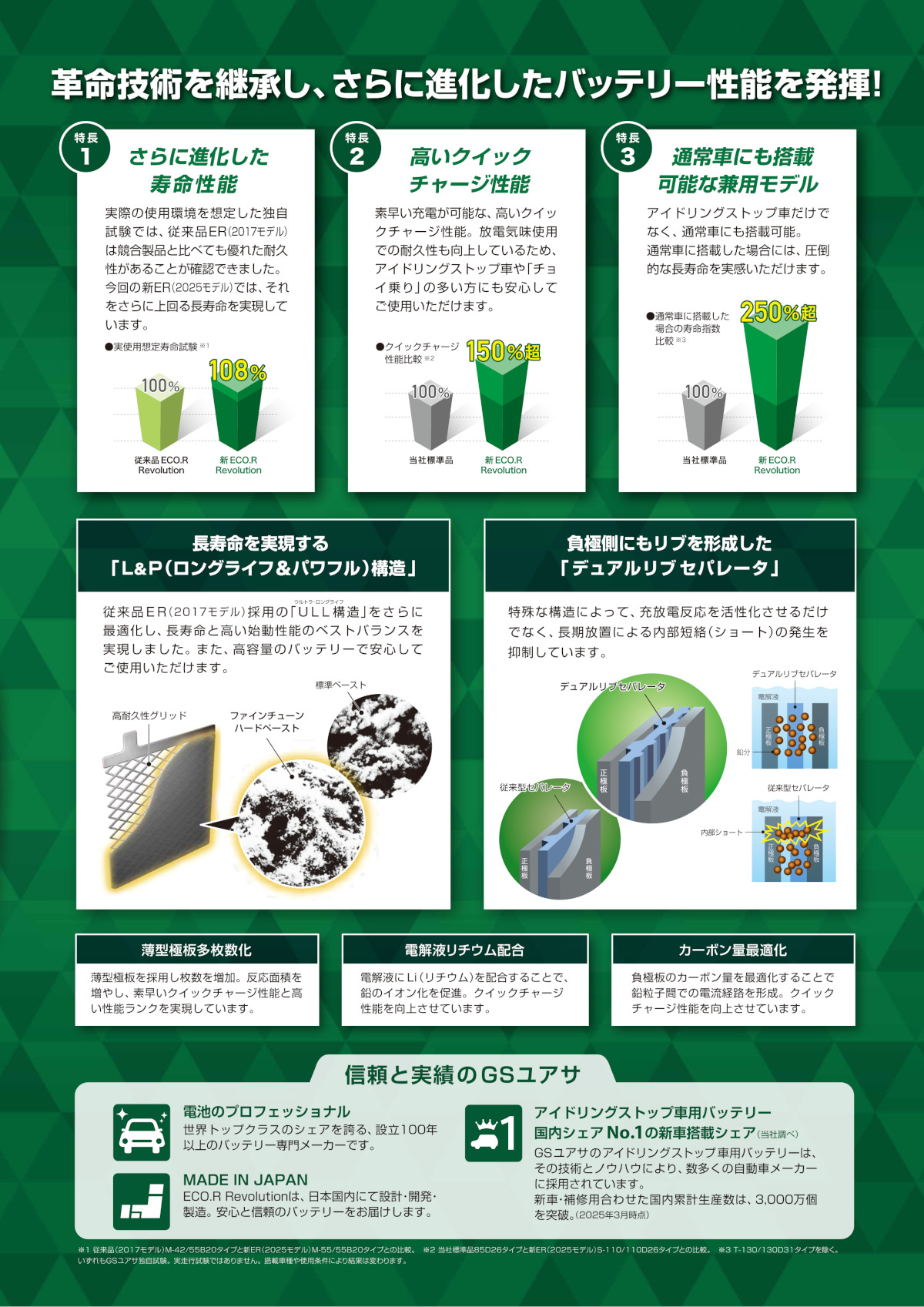 ECO.R GSユアサ 車用バッテリー Revolution エコアール