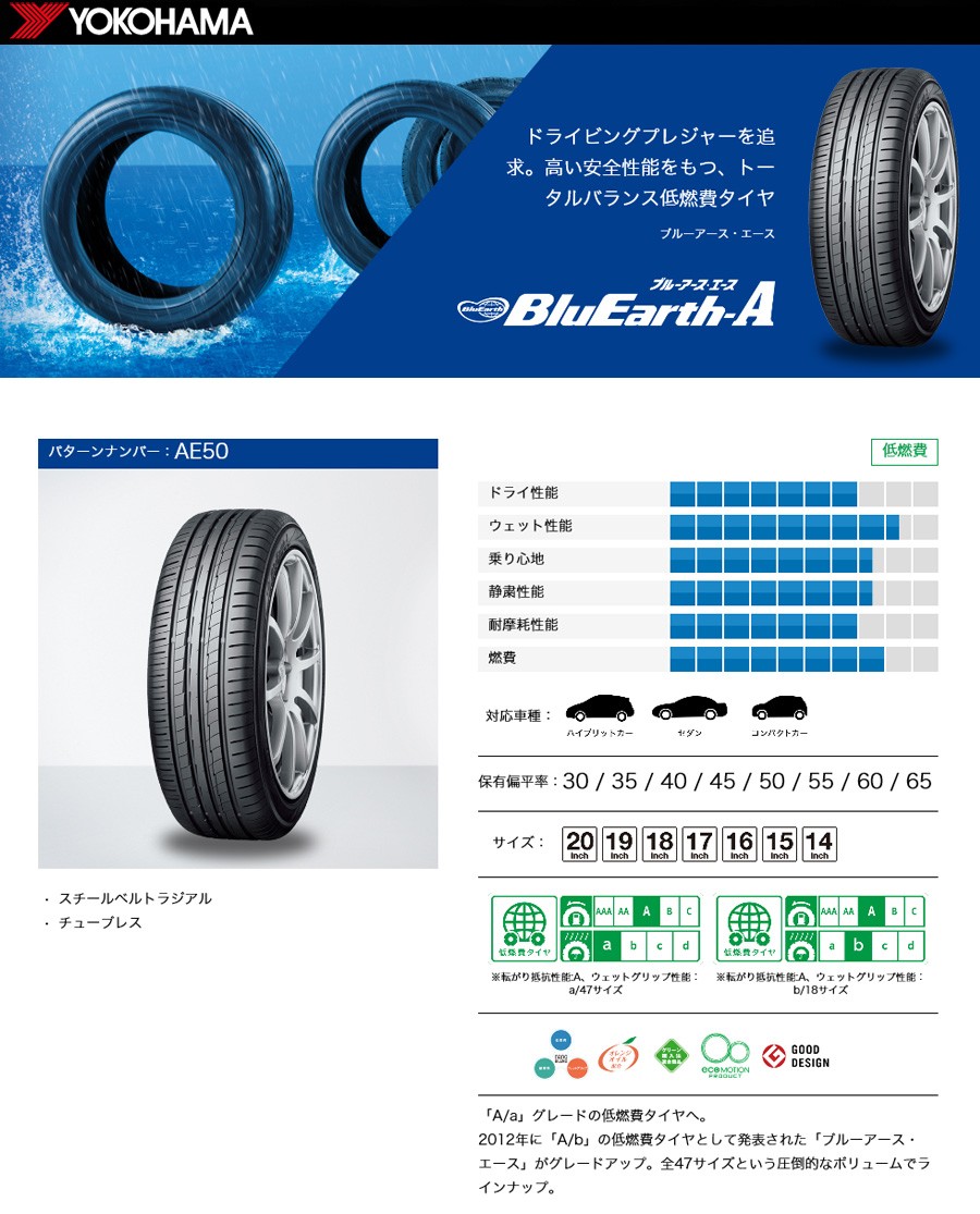 Yokohama Bluearth A ヨコハマ ブルーアース エース Ae50 175 70r14 84h タイヤ単品1本価格 期間限定特価 フジタイヤ 通販 Paypayモール