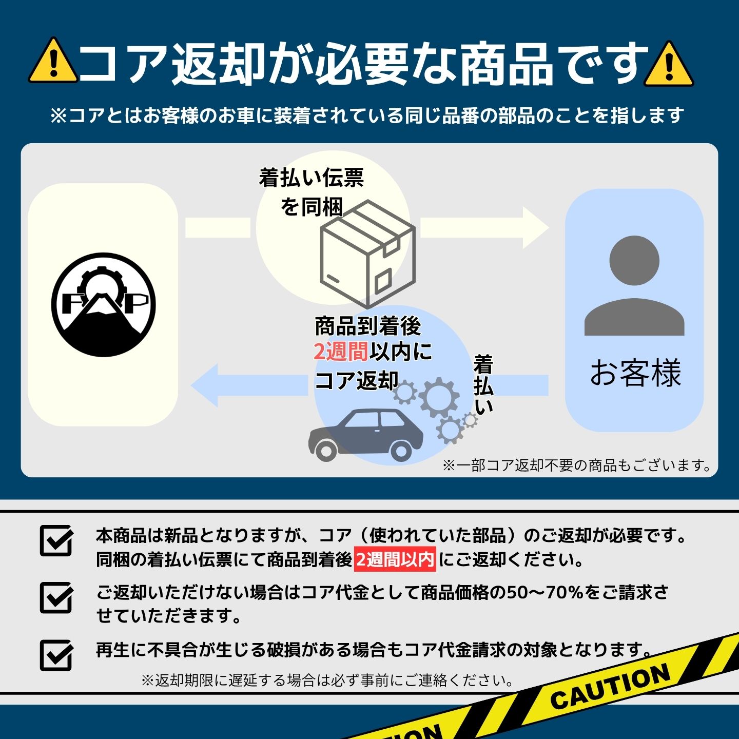SANDEN コンプレッサー 純正 新品 SD7H13-8925 建設機械用 保証付