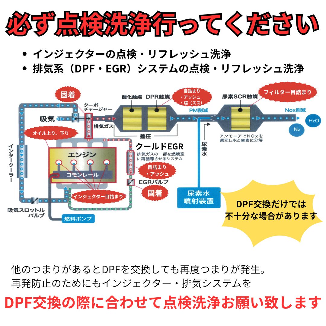 トヨエース XZU700 XZU710 XZU720 XZU730 DPF リビルト 17406-78371
