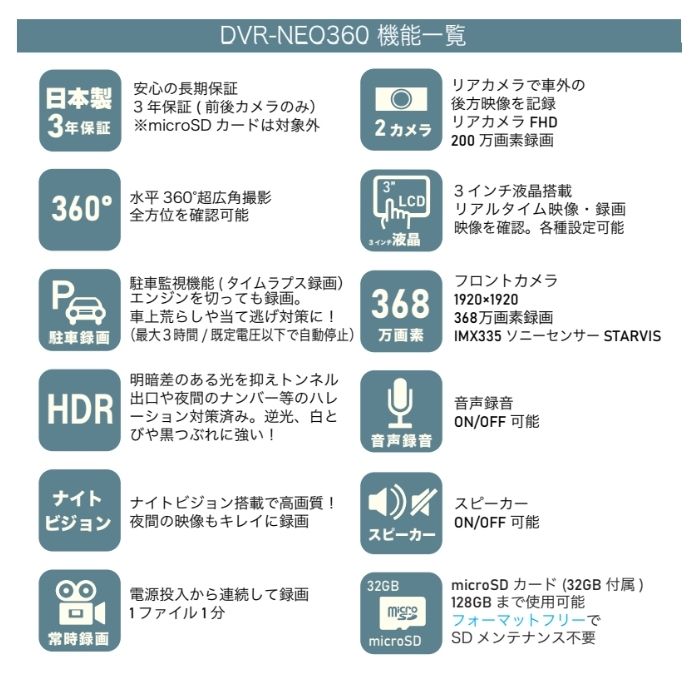 WATEX（ワーテックス） ドライブレコーダー 360度 超広角視野カメラ