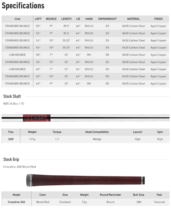 右用 2021 テーラーメイド ミルドグラインド ハイトゥー ロウ ウェッジ KBS Hi Rev 115 スチールシャフト US仕様  TalorMade Hi-Toe RAW Wedge ハイトウ ロー :tm-wg-mghtr:ゴルフショップ フジコ - 通販 -  Yahoo!ショッピング