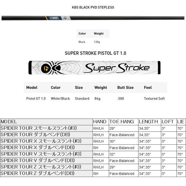 右用 2024 テーラーメイド SPIDER TOUR / SPIDER TOUR X / SPIDER TOUR 