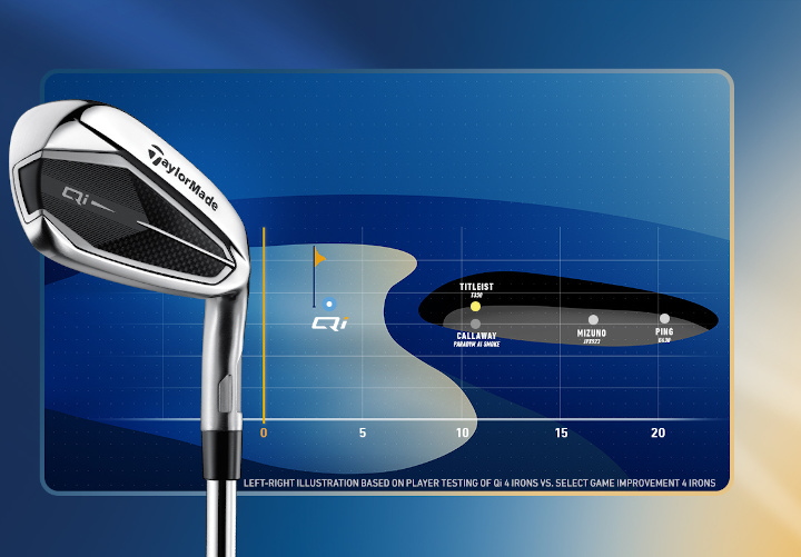 TaylorMade 右用 テーラーメイド 2024年 Qi アイアンセット 8本 (#5-9
