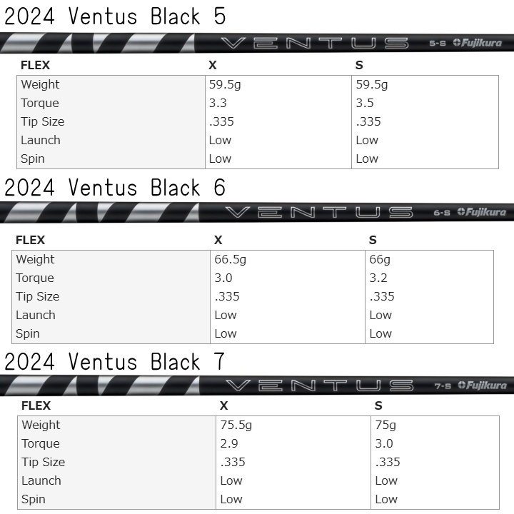 Qi35 右用 2025 テーラーメイド ドライバー 日本仕様 Ventus Black