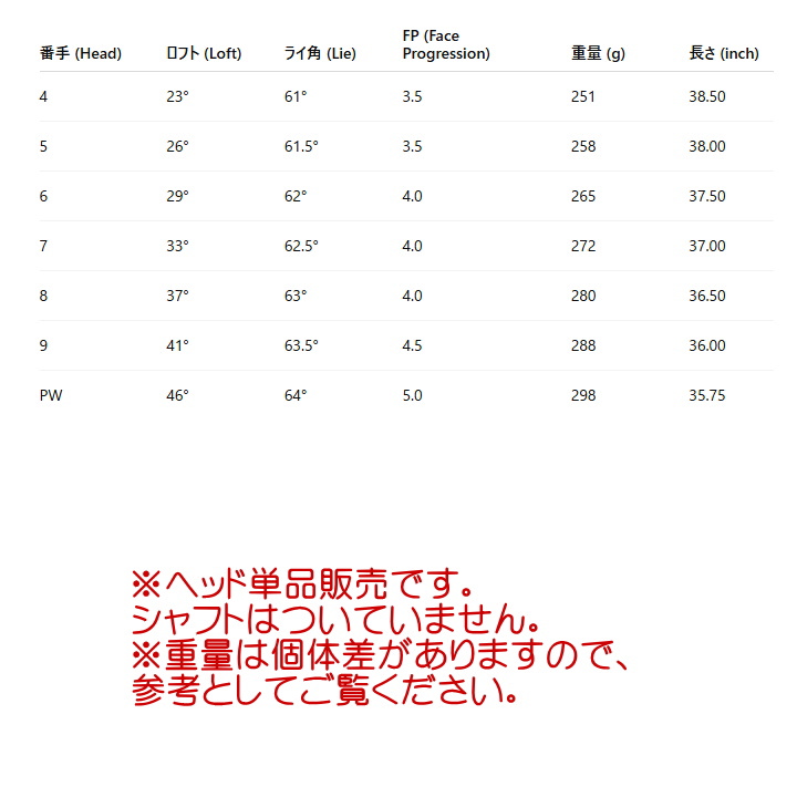 MIURA（三浦技研） 右用「ヘッド単品」Miura KM-700 Black QPQ