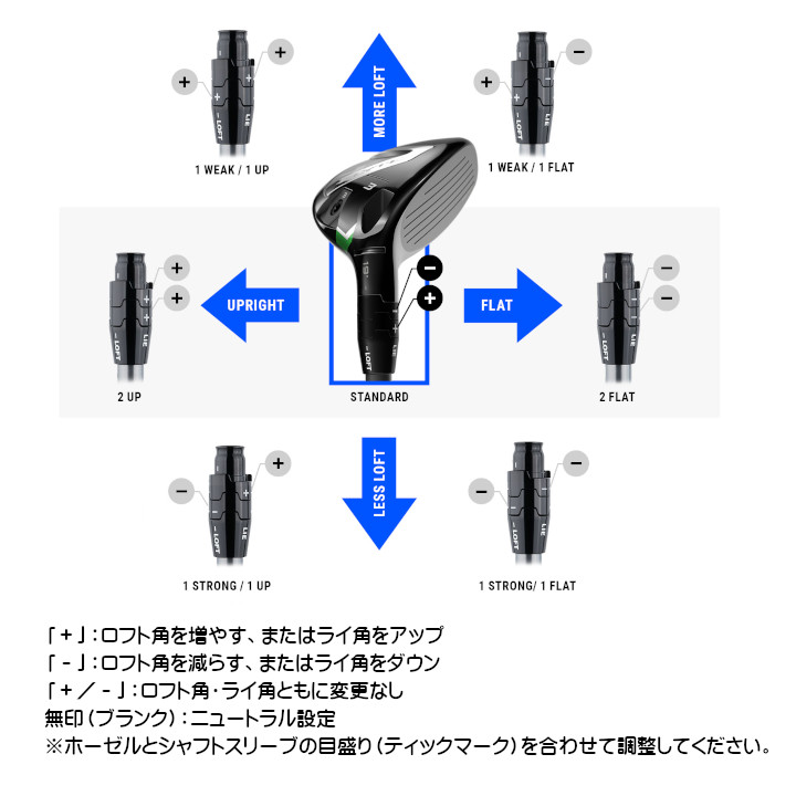 Callaway（キャロウェイ） 「純正」2026 フェアウエイウッド用 FW