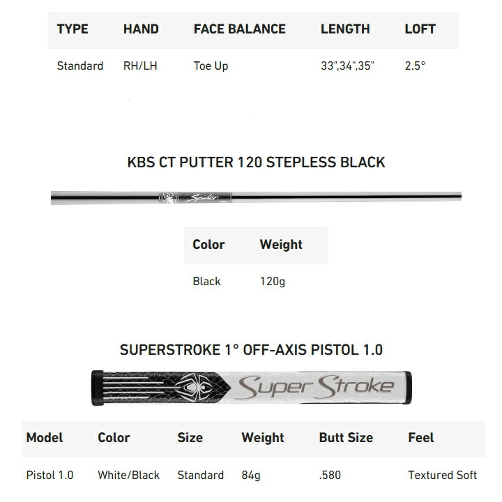 TaylorMade（テーラーメイド） 「ブラック」右用 SPIDER スパイダー ZT
