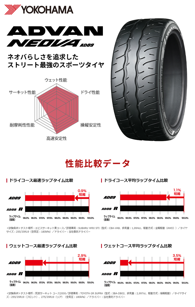 【新品】シビック タイプR(FL5) | 夏タイヤ ホイール4本セット | 265/35R18 | アドバン ネオバAD09 | TE37 サーガ S-plus Black Shadow | 9.5J 18インチ_1