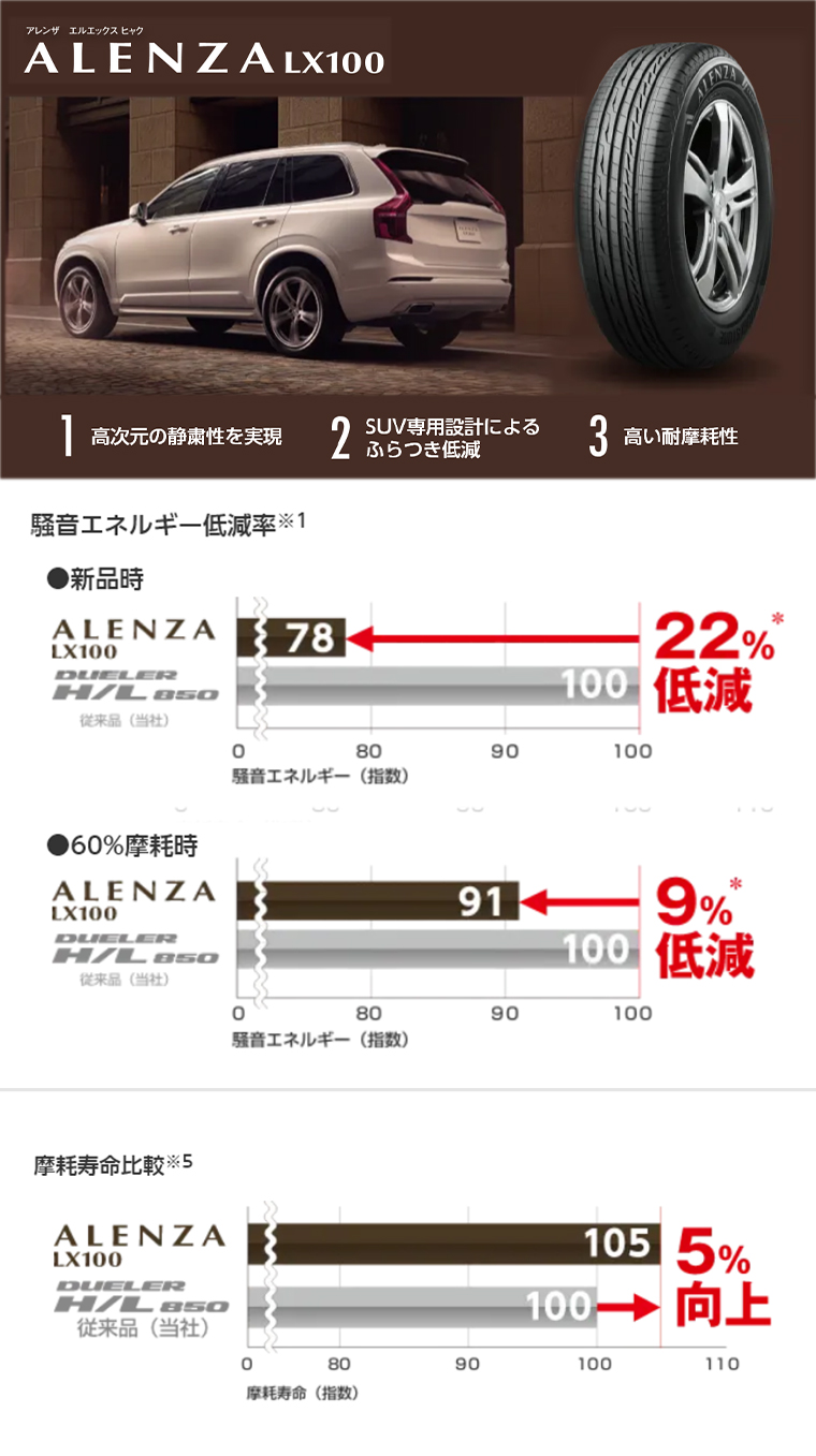 【新品】クラウンスポーツ/クラウンエステート | 夏タイヤ ホイール4本セット | 235/45R21 | ブリヂストン アレンザ LX100 | BBS JAPAN RE-X | 21インチの画像