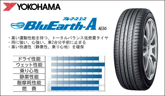 【新品】ヤリスクロス 夏タイヤ ホイール４本セット 215/50R18 ヨコハマ ブルーアース A(AE50Z) ヨコハマ アドバンレーシング RG-DII 18インチ｜fujicorporation｜02