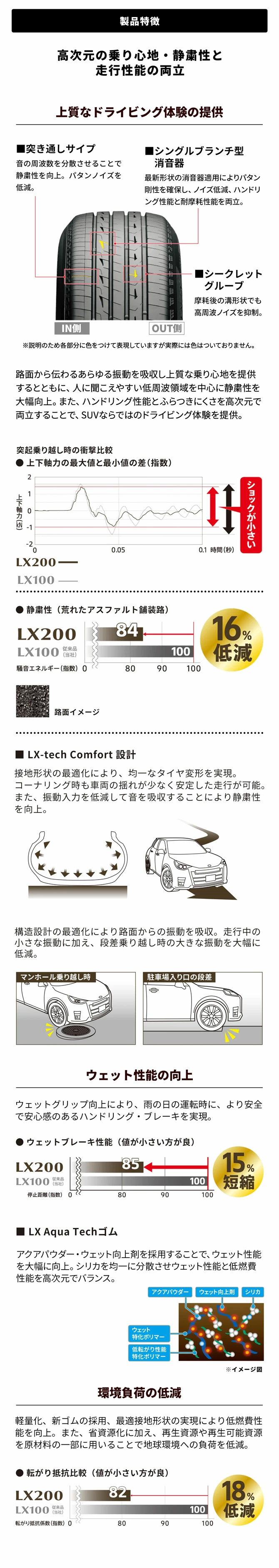 2�{�Z�b�g BRIDGESTONE �u���a�X�g�� �A�����U LX200 265/55R19 109V �ă^�C�� �T�}�[�^�C�� �P�i