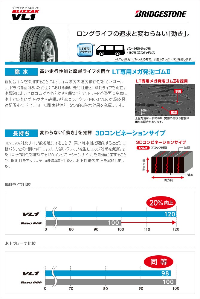 155/80R14 スタッドレスタイヤ ホイール4本セット プロボックス