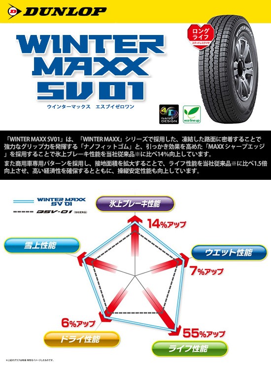 期間限定特価】 145/80R12 12インチ DUNLOP ダンロップ ウインター