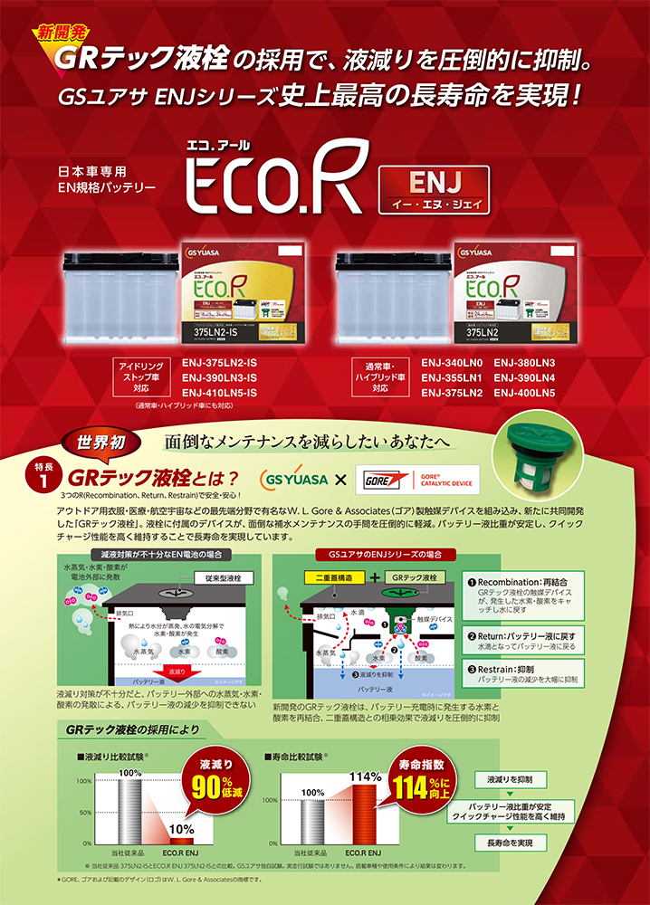 ECO.R GSユアサ 車用バッテリー ENJ エコアール イー・エヌ・ジェイ