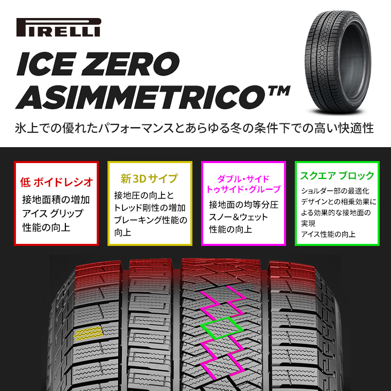ICE ASIMMETRICO 【新品】MINI(F60)スタッドレスタイヤ ホイール4本